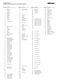 Kanallista För Fiber-Tv Arris 3000, Pace 830, Samsung 5140 Och Samsung/Prime 680 UHD