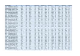 Uniprot Acceprotiens 121 113 Ratio(113/12 114 Ratio