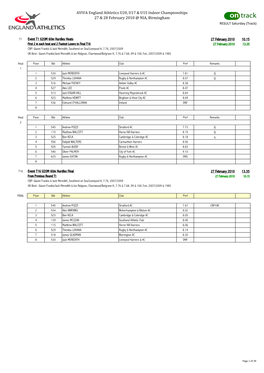 AVIVA England Athletics U20, U17 & U15 Indoor Championships 27 & 28