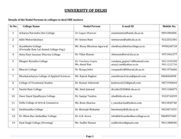 University of Delhi