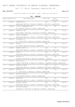 M.B.B.S Subject Wise Rank