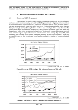 6. Identification of the Candidate RRTS Routes