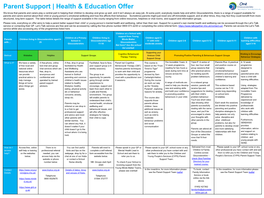 Parent Support | Health & Education Offer