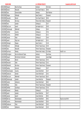 2008 Fixtures.Xlsx