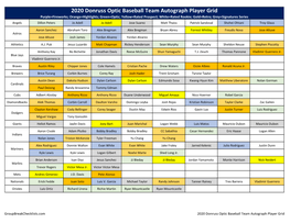 2020 Donruss Optic Baseball Checklist