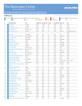 Tallest Buildings Constructed in 1970-1980