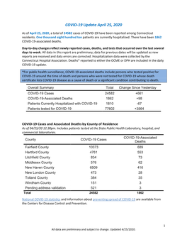 COVID-19 Update April 25, 2020