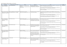 List of the AFCDEC Decisions 9 & 10 May 2019