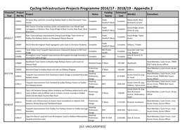 Cycling Infrastructure Projects Programme 2016/17