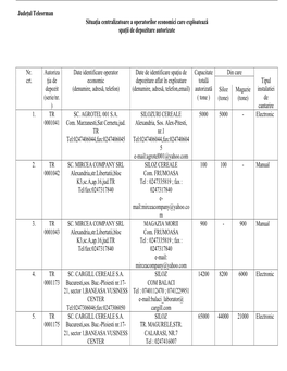 Judeţul Teleorman Situaţia Centralizatoare a Operatorilor Economici Care Exploatează Spaţii De Depozitare Autorizate