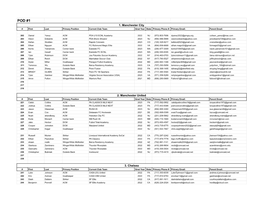 Philadelphia Boys Master Contact Sheet