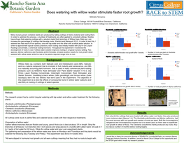 Does Watering with Willow Water Stimulate Faster Root Growth? Michelle Terrazino