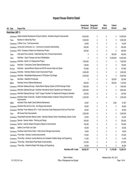 FY13 by House District W/Funding Detail