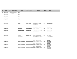 Sno Date Ward No Ward Name Name Father/Husband Name Address SC