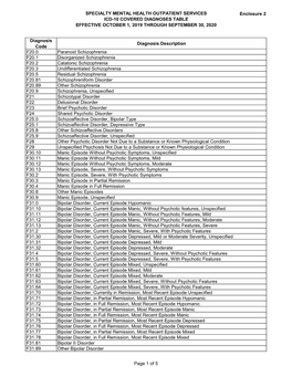 Specialty Mental Health Outpatient Services Icd-10 Covered Diagnoses Table Effective October 1, 2019 Through September 30, 2020