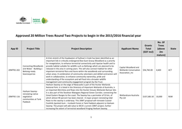Approved 20 Million Trees Round Two Projects to Begin in the 2015/2016 Financial Year