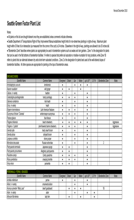 Green Factor Plant List 2010