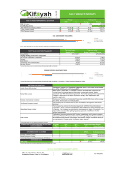 Daily Market Insights