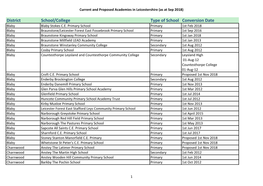 Academies in Leicestershire (As at Sep 2018)