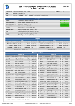 CBF - CONFEDERAÇÃO BRASILEIRA DE FUTEBOL Jogo: 332 SÚMULA ON-LINE