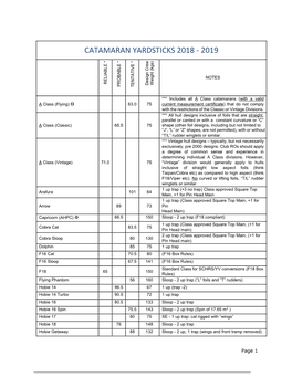 Catamaran Yardsticks 2018 - 2019