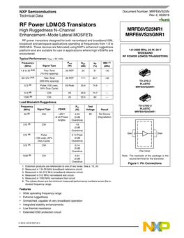 RF Power LDMOS Transistors