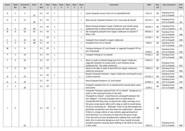 Event Table No Comment No Row ST Ref New 1 New 2 New 3 New 4 New 5 New 6 Comment URN Key Ref Key Comment Sort Key a 1 1 22 3.1 F