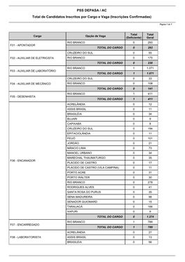 Total De Inscritos Por Cargo E Vaga