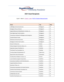 Grant Recipients