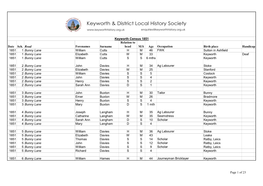 Keyworth Census 1851 Relation to Date Sch