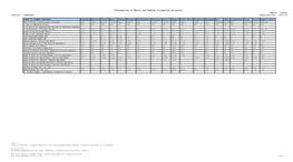 Information of Major and Medium Irrigation Projects Report : Yearly District : Osmanabad Reporting Year : 2011-12