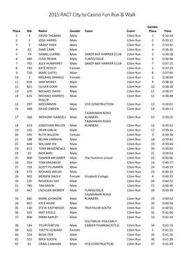 2015 RACT City to Casino Fun Run & Walk