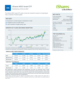 US Ishares Template