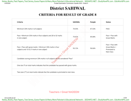 District SAHIWAL CRITERIA for RESULT of GRADE 8