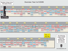 Legal-Graphics' 5-17-21 COVID Timeline