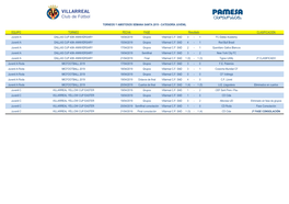 Equipo Torneo Fecha Fase Clasificación