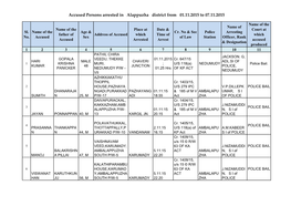 Accused Persons Arrested in Alappuzha District from 01.11.2015 to 07.11.2015