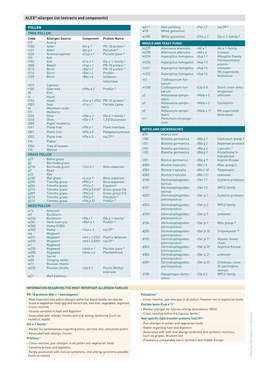 ALEX® Allergen List (Extracts and Components)