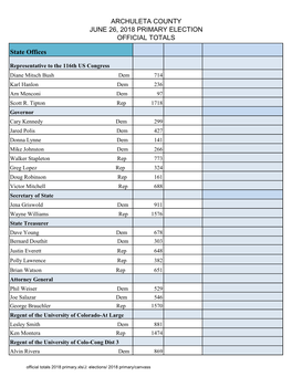 2018 Primary Election Official Results