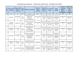 Accused Persons Arrested in Thrissur City District from 23.12.2018 to 29.12.2018