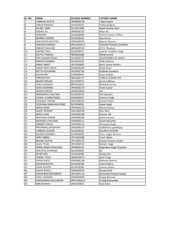 List of B.Sc. 1St Sem. Students Whose Details Have Been