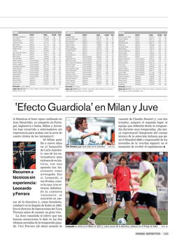 'Efecto Guardiola' En Milan Y Juve