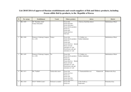 List 28/03/2014 of Approved Russian Establishments and Vessels