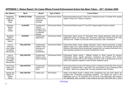 APPENDIX 1: Status Report on Cases Where Formal Enforcement Action Has Been Taken - 22Nd October 2020