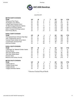 2007-2008 Standings