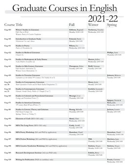 Graduate Courses in English 2021-22