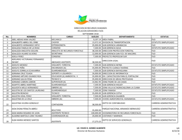 No. NOMBRES CARGO SUELDO DEPARTAMENTO ESTATUS 1