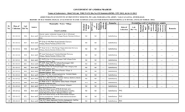 GOVERNMENT of ANDHRA PRADESH Name of Laboratory : Dist.P.H.Lab, TIRUPATI, Dis.No.155/Statistics/DPHL-TPT/2012, Dt.16-11-2012