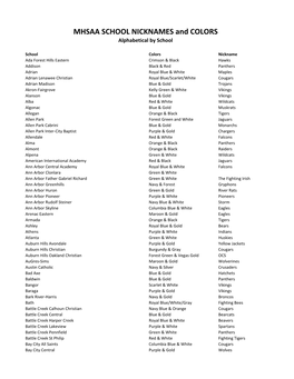 MHSAA SCHOOL NICKNAMES and COLORS Alphabetical by School