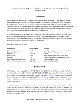 Measurements of Propagation Delays Between WWV/WWVH and Anchorage, Alaska Whitham D